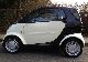 1999 Smart  Pulse Automatic, glass roof, only 60000 km Small Car Used vehicle photo 6