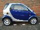2002 Smart  Panoramic roof Small Car Used vehicle photo 6