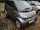 2004 Smart  Pulses in good condition Small Car Used vehicle photo 1