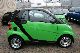 2009 Smart  smart fortwo pure coupe Small Car Used vehicle photo 6