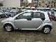 2005 Smart  Forfor aircon *. * City * Power * Landscaped 2.-H. Small Car Used vehicle photo 5