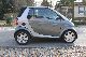 2003 Smart  Air, automatic, heated seats, DPF, Soft Touch Cabrio / roadster Used vehicle photo 5