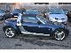 2005 Smart  Roadster soft touch Cabrio / roadster Used vehicle photo 3