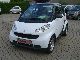 Smart  New Model 2011 Bluetooth El fortwo. Mirror 2010 Used vehicle photo