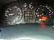 2003 Renault  Clio 1.2 16V Euro 3 and D4 climate Small Car Used vehicle photo 6