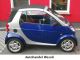 2012 Smart  smart & passion replacement engine with warranty Cabrio / roadster Used vehicle photo 4